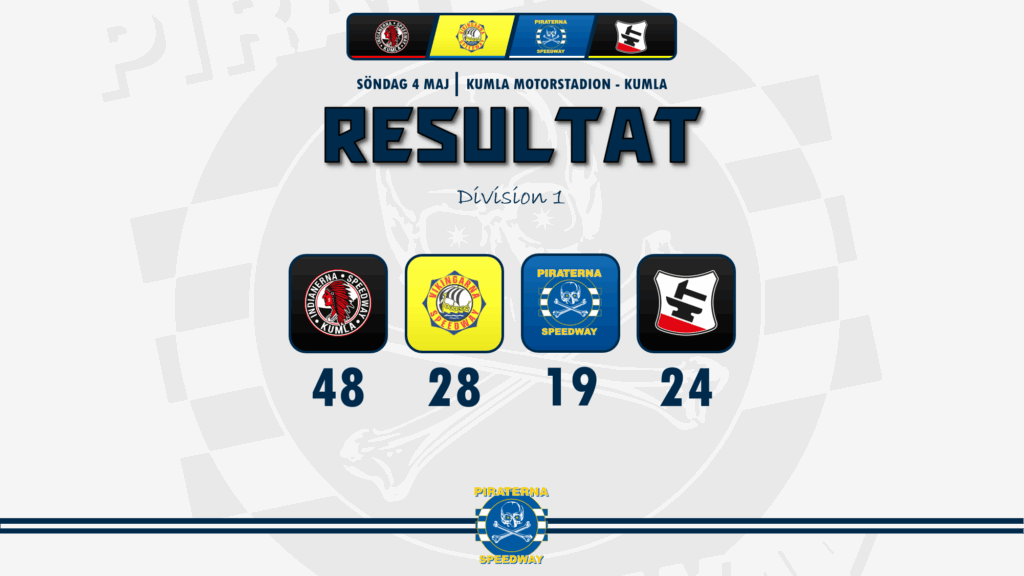 Division 1 lagets seriepremiär